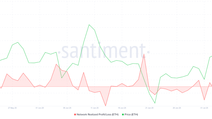 Ethereum Network Realized Profit/Loss