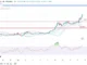 XRP Price at ATH, Will Cardano Price Hit $1 in the Next 24 Hours?