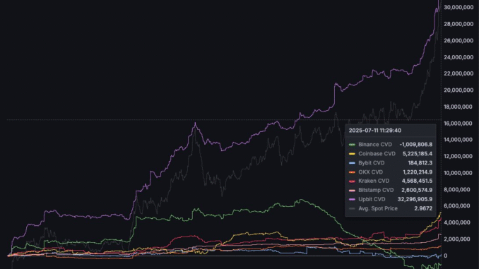 XRP Spot Volume Delta.