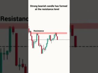berish candlestick pattern for beginners #crypto #forex #trading