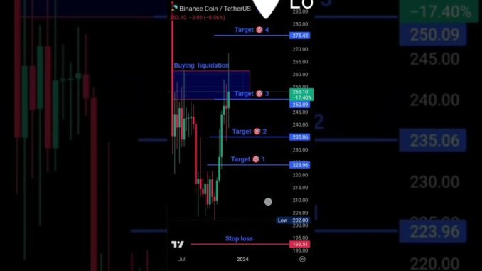 best trading strategies  crypto trading for beginner and Pro #trading #priceaction #BTC
