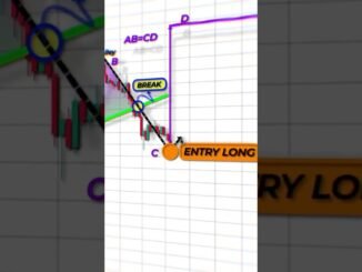 #trader #crypto #forextrader #indices #forex #beginners #btc