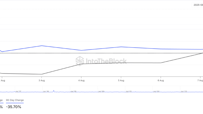 ETH Large Holders Netflow