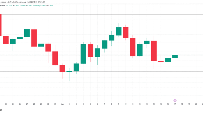 3 Altcoins To Watch In The Third Week Of August 1INCH Price Analysis.