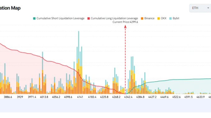 ETH Exchange Liquidation Map. Source: Coinglass