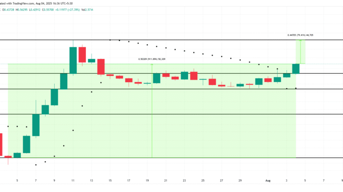 Memecore Price Analysis. 
