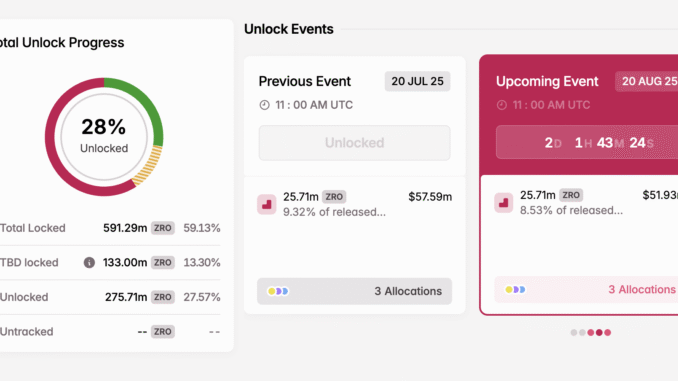 3 Token Unlocks to Watch In the Third Week of ZRO Token Unlock in August