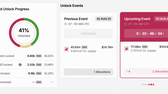 3 Token Unlocks to Watch in the First Week of ENA Token Unlock in August