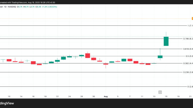 3 US Crypto Stocks to Watch This Week XNET Price Analysis