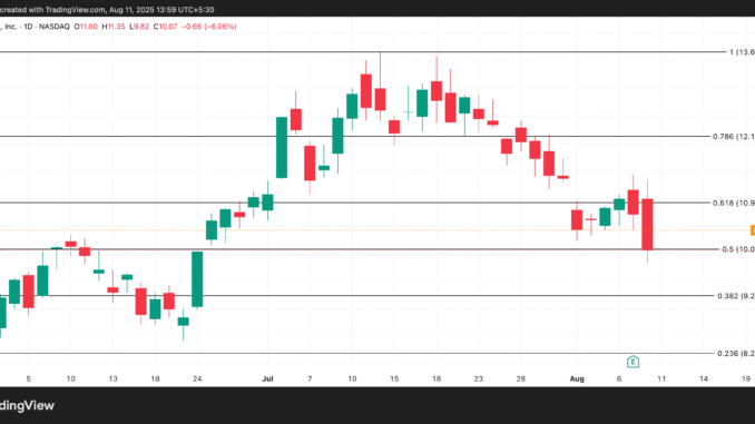 CLSK Price Analysis. 