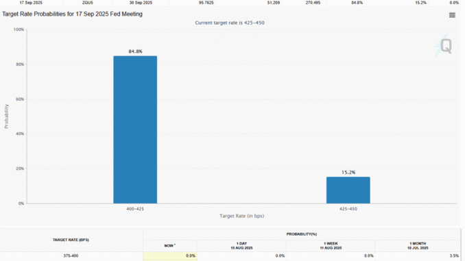 3 US Economic Events Crypto Traders Must Watch This Week Interest Rate Probabilities for September 17