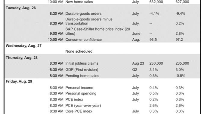 3 US Economic Signals Crypto Traders Must Watch This Week US Economic Signals