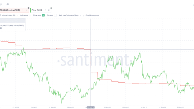 300 Billion Dump Puts Shiba Inu Price on Edge of Shiba Inu whales dumping SHIB