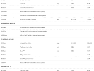 US Economic Signals This Week