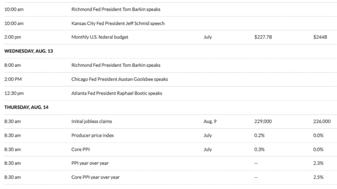 US Economic Signals This Week