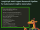 A Coding Implementation to Advanced LangGraph Multi-Agent Research Pipeline for Automated Insights Generation