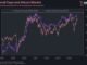 iShares Russell 2000 vs. Altcoin Market Cap. Source: Bravos Research