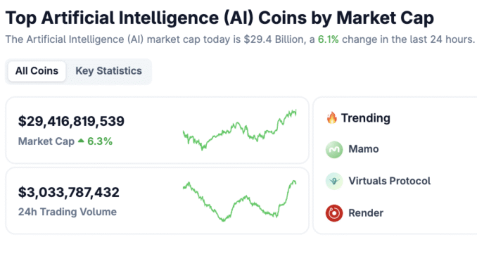 AI Tokens React to CoreWeave