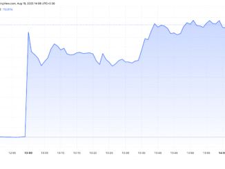 API3 Price Performance Post Upbit Listing