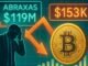 Abraxas Capital Faces $119M Loss On Crypto Short: BTC Liquidation Price Sits At $153K