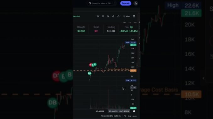 Ain’t no way bro #memecointrading #trading #memecrypto #pumpfun #cryptotrader