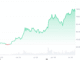 Altcoin Season May Come In September, Says Coinbase and Pantera