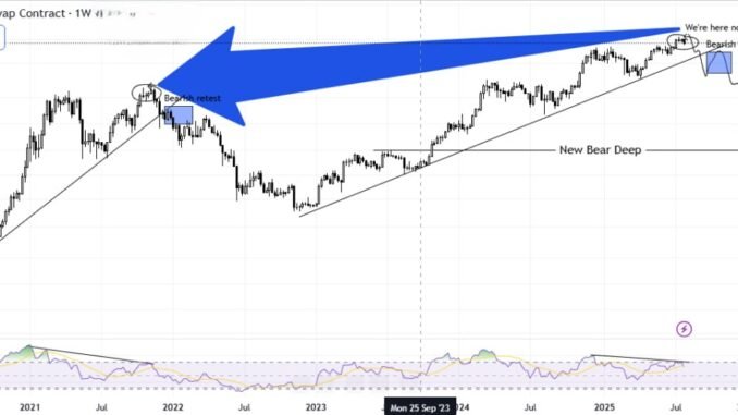 Bitcoin Price and RSI Divergence. Source: Onur Barik