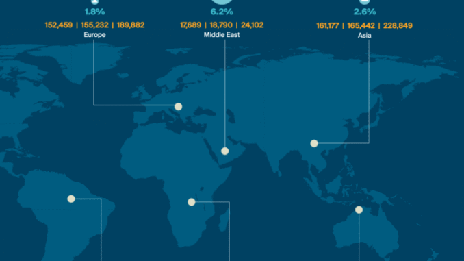 Asia’s Wealthy Families Boost Crypto Exposure Amid Favorable Regulation