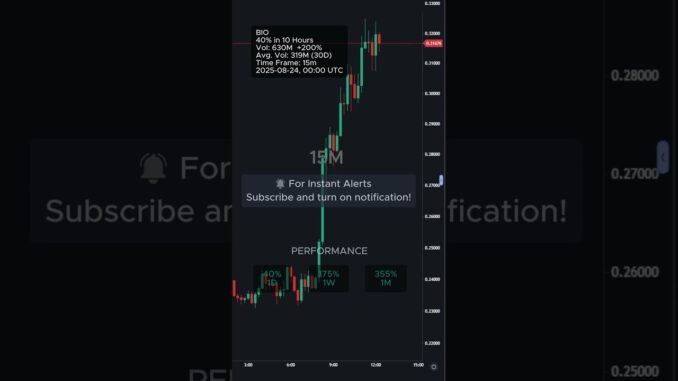 BIO is up 40% today! ⚡ August 24, 2025 | #bio #coins #altcoins #crypto #cryptonews #bitcoin #shorts