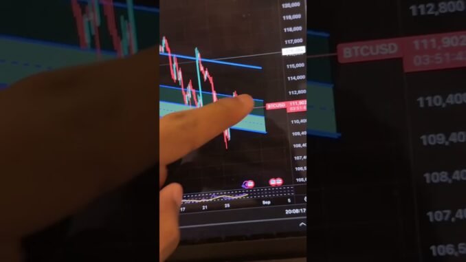 BITCOIN NEEDS TO HOLD SUPPORT #BITCOIN #btc #bitcoinnews #crypto #cryptonews #cryptotrading