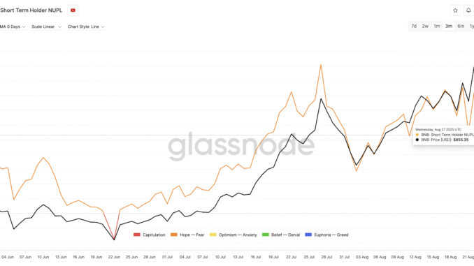BNB Short-Term Holders Might Lower The Selling Intensity