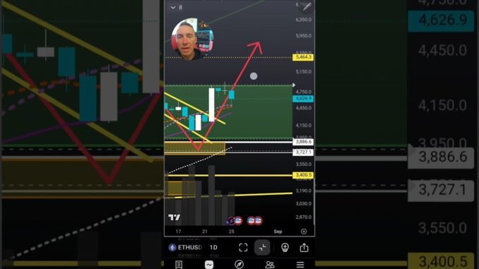 🚀 BTC & ETH Price Action Today | Pump or Dump? 💰
