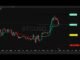 🔴BTCUSD 5 minutes Live Trading - Super Signals - Educational