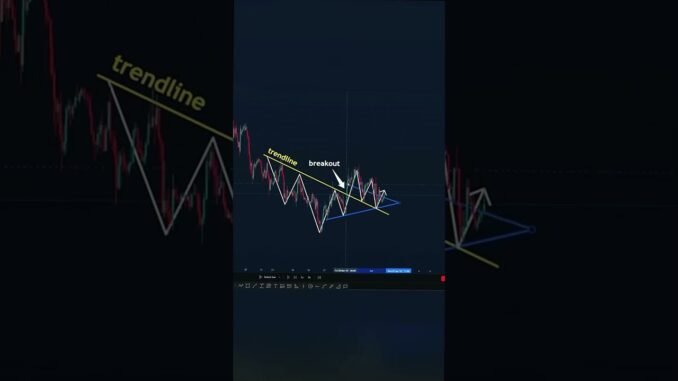 Beginner’s Guide to Crypto Futures.GATE.IO Referral Bonus Code “BBBVIPSS”