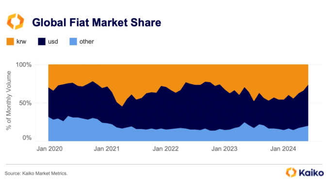 Being National and Institutional: Korea’s Pivotal Crypto Shift in 2025 Being National and Institutional: Korea’s Pivotal Crypto Shift in 2025