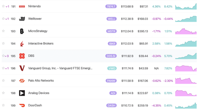 BNB Market Capitalization. Source: 8marketcap