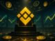 Binance volume surpasses top 5 competitors combined as crypto markets contract