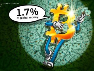 Bitcoin Accounts for 1.7% of Global Money 16 Years After Inception: River