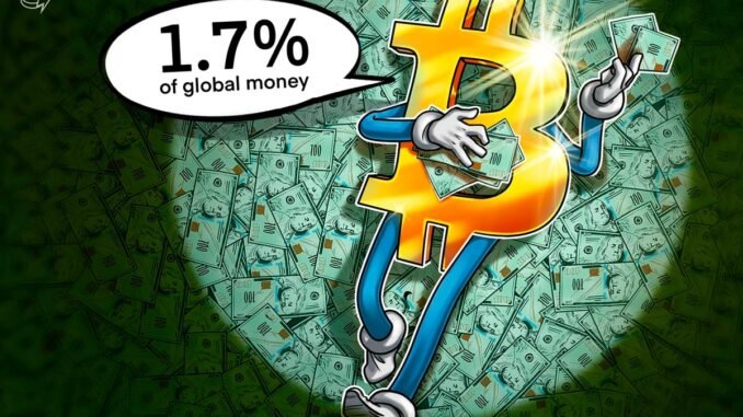Bitcoin Accounts for 1.7% of Global Money 16 Years After Inception: River