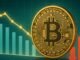 Bitcoin Apparent Demand Weakens: Expansion Slows To 30K BTC
