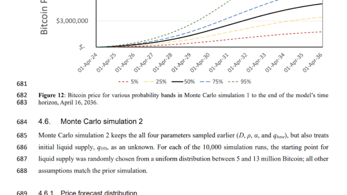 Bitcoin Price Could Exceed $4.81M by 2036, New Prediction Shows