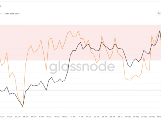 Bitcoin Price And Supply In Profit: