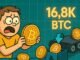 Bitcoin STH Capitulation Selling Weakens: 16.8K BTC Sent To Exchanges At A Loss