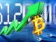 Bitcoin Shoots Back Above $122K After Positive Week