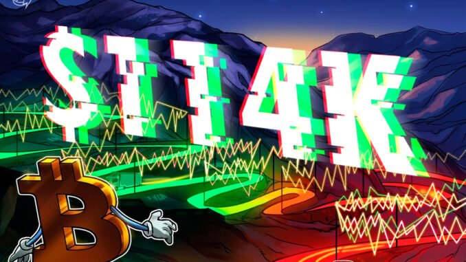 Bitcoin Short Squeeze Odds Fade as $109,000 Forms a New Focus