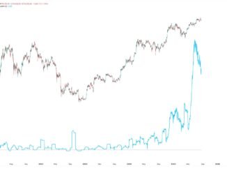 Bitcoin Price vs. Corporate BTC Adoption