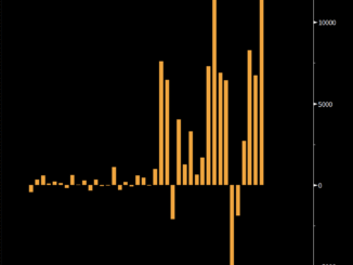 US Crypto ETFs Inflow in July.