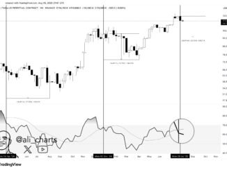 Bitcoin RSI Analysis. Source: Ali