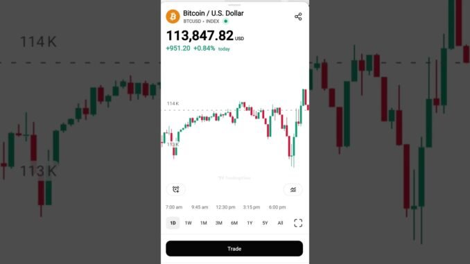 Bitcoin💰📈⬆️💲#crypto #cryptocurrency ##trading #cryptotrading #Bitcoin