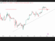 Bitcoin (BTC) Price Performance